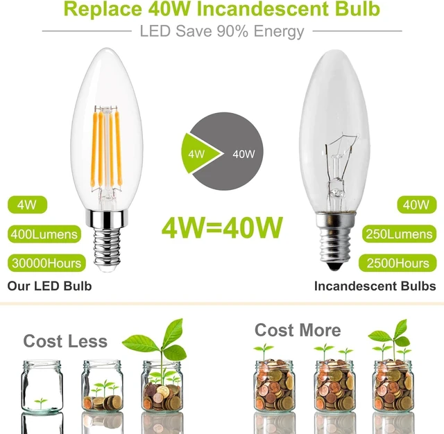 Alt view image 5 of 7 - Dimmable Candelabra LED Light Bulb 40W Equivalent, E12 Chandelier Light Bulbs Warm White 3000K, 400LM, CRI 85+, B11 Type B Ceiling Fan Bulb 4W, Clear Filament Candle Light Bulbs Small Base, 12 Pack