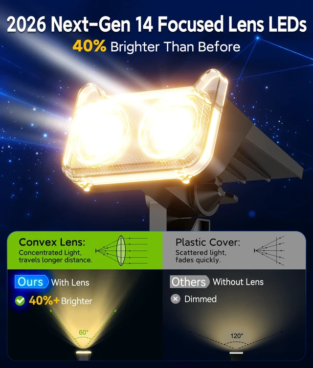Alt view image 6 of 7 - Solar Lights Outdoor Waterproof IP65, 4 Pack Solar Spot Lights Outdoor with 14 Big LEDs, 2-in-1 Wall Lights & 2 Modes Solar Landscape Spotlights for Pathway Yard Decor Garden Gifts (Warm White)