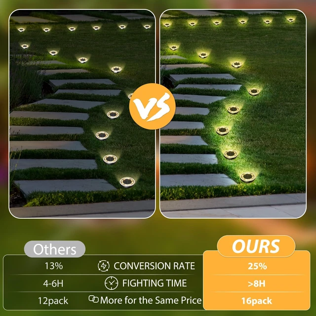 Alt view image 6 of 7 - 16Pack Solar Ground Lights Outdoor, 8 LED, IP65 Waterproof, Warm White 600mAh Ni-MH battery, 8-10h runtime, stainless steel, ABS and PP body, solar garden lights for pathways, lawns and driveways