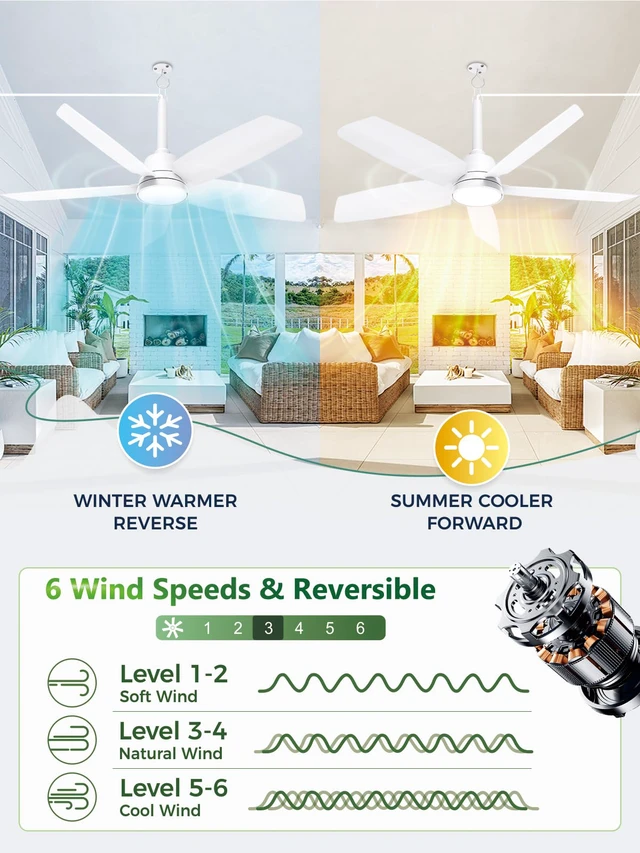 Alt view image 3 of 7 - Outdoor Gazebo Ceiling Fan with Light and Remote, 36 Inch, White Plug-In, IP65 Waterproof, Hanging with Hook, 6 Speed, Reversible, 3CCT, Dimmable, Portable, for Patio, Canopy, Porch, RV