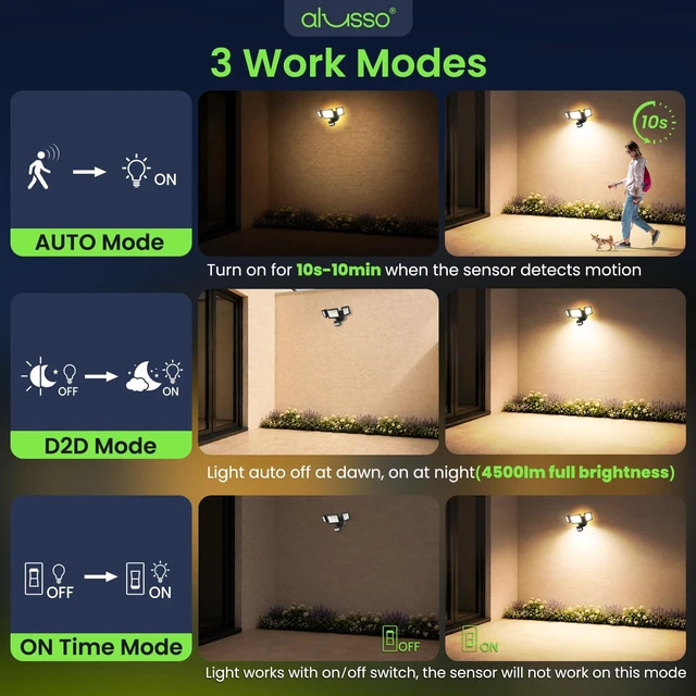 Alt view image 5 of 7 - Motion Sensor Outdoor Lights, 40W 4500LM Flood Lights Outdoor 120V Night Light 2400K/3000K/4000K/6500K 3 Modes (Dusk to Dawn/Auto/On Time), Waterproof Hardwired Security Light ETL Listed, 1PC