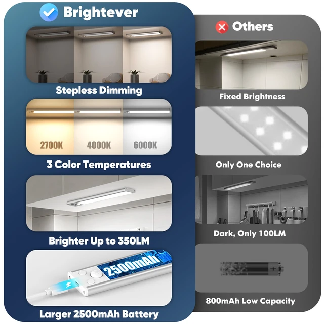 Alt view image 2 of 7 - Motion Sensor Under Cabinet Lights, 2500mAh 12inch Battery Operated Wireless Under Counter Lights Indoor, Magnetic 108-LED Dimmable Closet Lights for Kitchen with 3 Color Temperature, 3 Packs