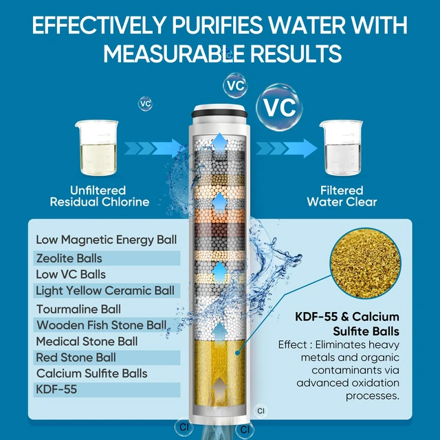 Alt view image 5 of 7 - Filtered Shower Head with Handheld, 5 Spray Mode Showerhead with Filters Filtered Shower Head with Handheld Built-in Power Wash - Remove Chlorine - Reduces Dry Itchy Skin, Chrome