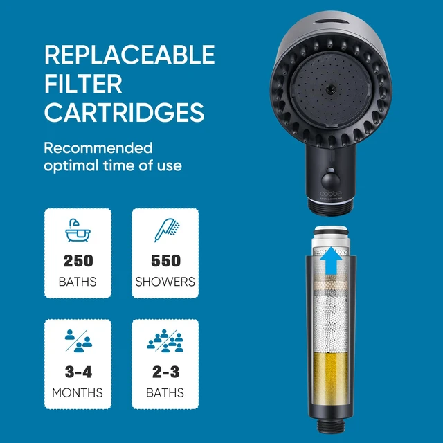 Alt view image 7 of 7 - Filtered Shower Head with Handheld, Showerhead with Filters Black Filtered Shower Head with Handheld Built-in Power Wash - Remove Chlorine - Reduces Dry Itchy Skin, Black