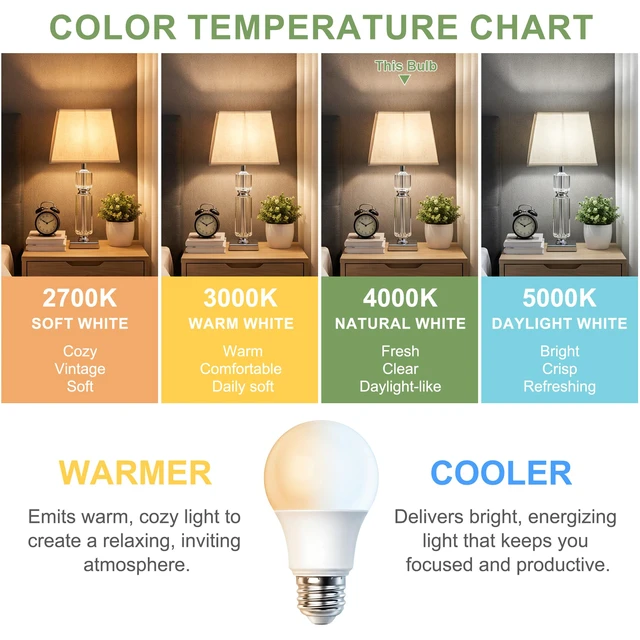 Alt view image 3 of 7 - 24 Pack E26 LED Bulb 60 Watt, 4000K Natural Daylight Light Bulbs 9W 900LM CRI 85+ 120V 800 Lumens,A19 LED Light Bulbs for Bedroom Living Room,No Flicker,Recycled Materials,Non-Dimmable