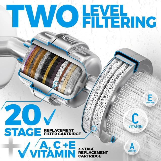 Alt view image 6 of 7 - 20-Stage + Vitamin C E A Cartridge Bundle, 2-Pack, No Housing shower filter cartridge KDF, Vitamin C E A, reduces chlorine heavy metals sediment