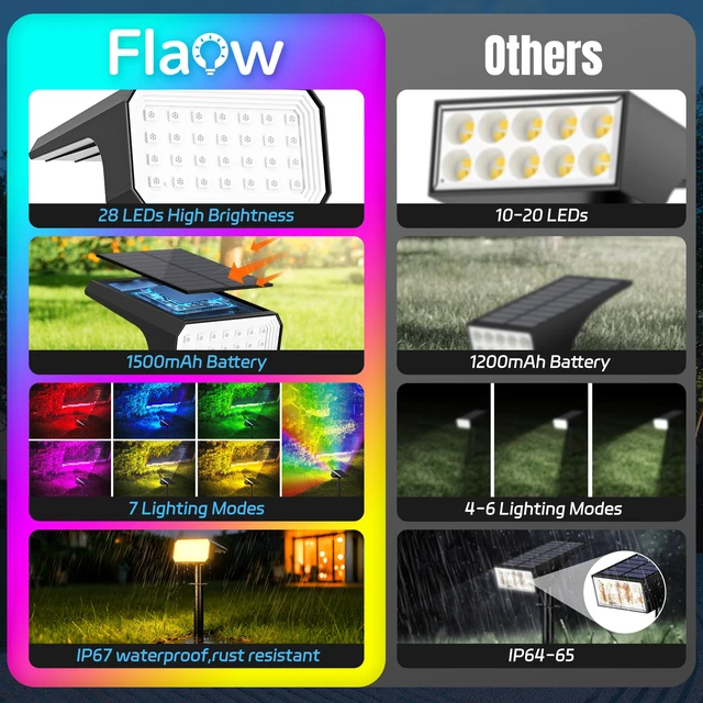 Alt view image 2 of 7 - Color Changing Solar Spot Lights Outdoor Waterproof, 10 Pack, 28 LED RGB IP67, 7 Modes Auto On/Off, Solar Powered Spotlights for Yard Garden Landscape Pathway Walkway Tree Patio Driveway