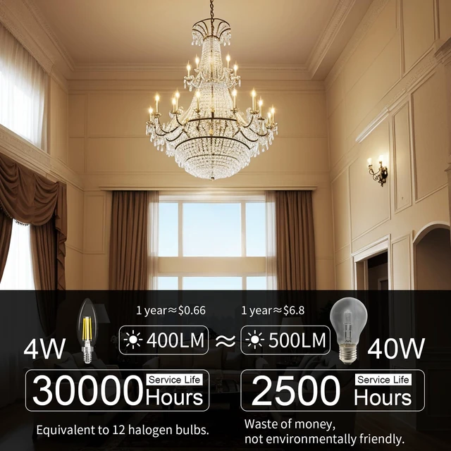 Alt view image 4 of 7 - 24 Pack E12 Chandelier LED Bulbs 40W Equivalent 3000K Soft White Dimmable Candelabra Type B Light Bulb Small Base for Chandelier, CRI85+ 120V, 400LM, 4W LED B11 for Candle Light Bulb