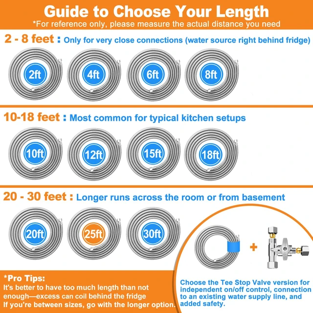 Alt view image 7 of 7 - Refrigerator Water Line - 25FT,Foodgrade PEX Inner Hose for Fridge IceMaker Stainless Steel Braided Ice Maker Water Hose,Rustproof Fridge Water Line with Both End 1/4" Comp Fittings