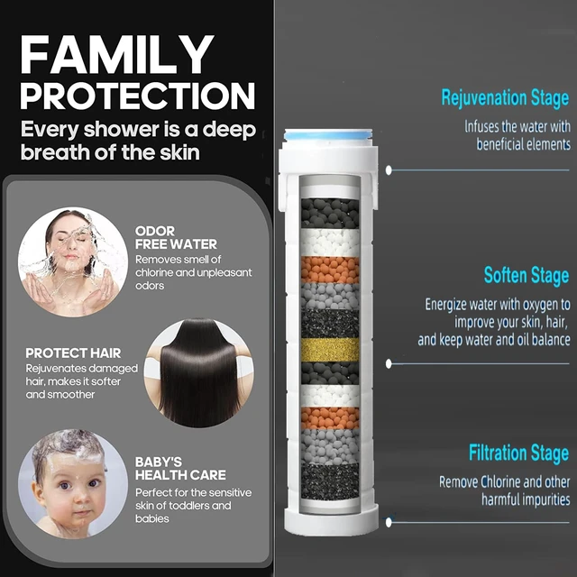 Alt view image 5 of 6 - High Pressure Handheld Shower Head High Pressure Shower Heads- High Flow Even with Low Water Pressure - Hand Held Showerhead Set with 59Replacement Hose/Bracket and Cotton Filters (White 2)