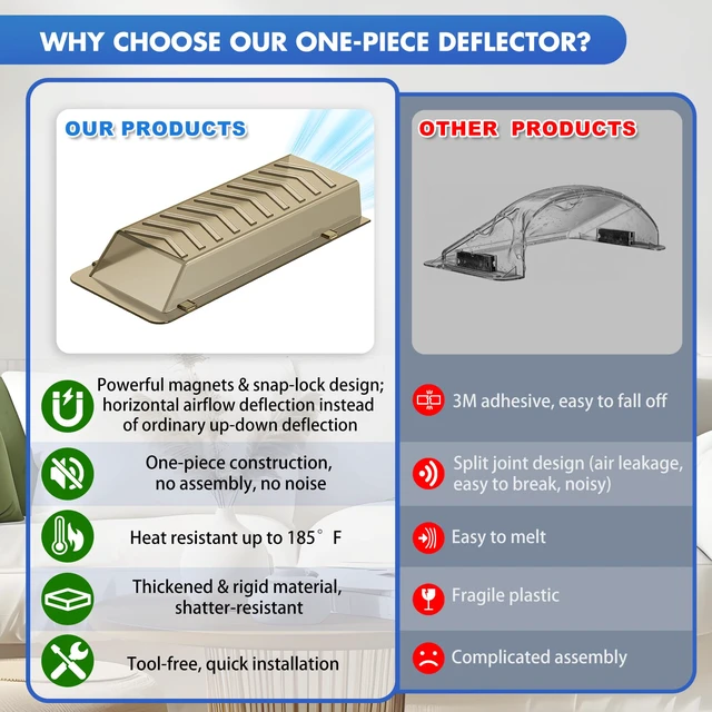 Alt view image 4 of 7 - Super Strong Magnetic Vent Deflector, Sideways AC Vent Deflector, Brown 2 Pack Snap-Lock Vent Redirector for 4"x10" Wall/Floor/Ceiling Registers, Redirect Air from Sofas and Beds, Energy-Saving