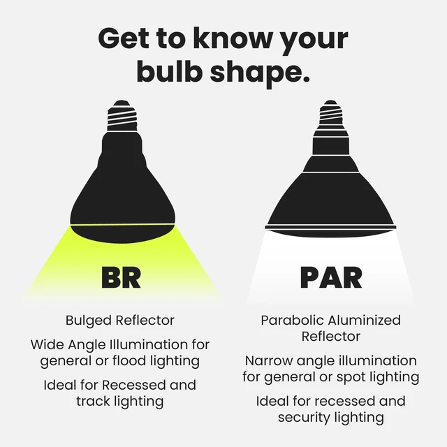 Alt view image 7 of 7 - Enhance BR30 LED Light Bulb, 65W Eq, Daylight, 12 Pack Dimmable, 650 Lumens, E26 Base, 5000K, 90+ CRI, Ideal for Security Lights, Landscape Lighting, Recessed Cans & Track Lighting