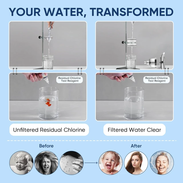 Alt view image 5 of 7 - Filtered Shower Head, 7 Modes High Pressure Shower Heads Chrome Shower Head with Filters for Hard Water for Remove Chlorine and Harmful Substances (Luxury Polished Chrome, 6 Inch Square)