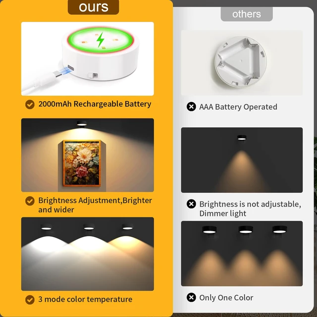Alt view image 5 of 7 - 6 Pack Picture Lights for Wall, Rechargeable Battery Operated Wall Lights, Picture Frame Lights with 3 Lighting Modes, Wireless Magnetic Painting Light with Remote Control Timer, (White)
