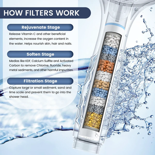 Alt view image 3 of 7 - Filtered Shower Head with Handheld, High Pressure 7-Spray Showerhead Shower Filter Head for Hard Water, Remove Chlorine, Reduce Dry Itchy Skin, Anti-clog Nozzles, Power Wash to Clean Tub&Pet