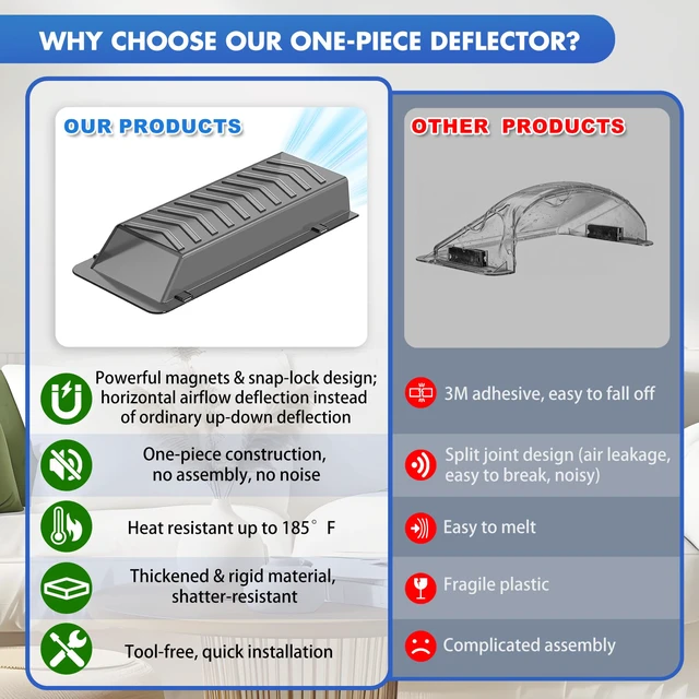 Alt view image 7 of 7 - Heating & Air Vent Deflector, Sideways Magnetic Vent Deflector for Vents One-Piece Snap-Lock for Wall/Floor/Ceiling Registers, Energy-Saving, Adjustable Airflow, Fits 4x10 Vent, Grey 2 Pack