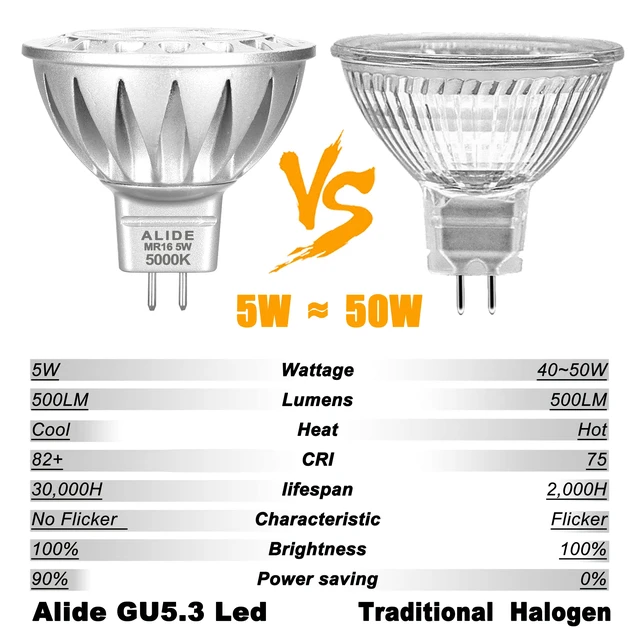 Alt view image 2 of 6 - MR16 GU5.3 Led Bulbs 12v Low Voltage 5000K Daylight White 20W 50 Watt Replacement,MR16 Light Bulb 5W for Accent Outdoor Landscape Track Lighting,Not Dimmable,500lm,38 Deg,6 Pack
