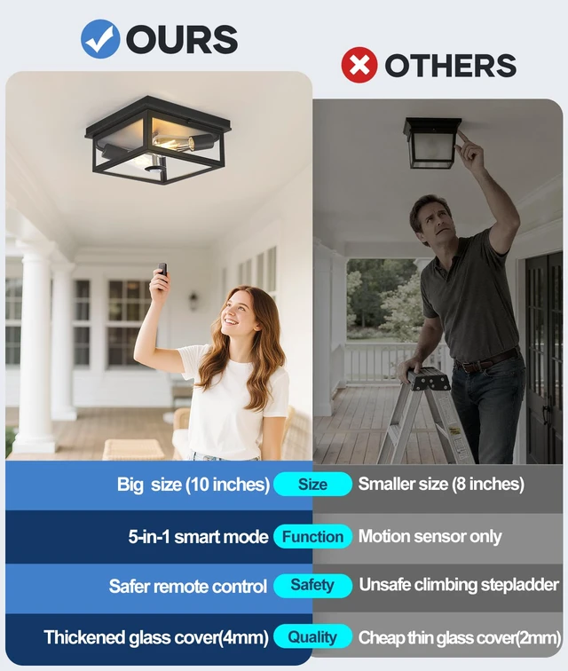 Alt view image 2 of 7 - Motion Sensor Outdoor Ceiling Light with Remote, 10.5 Inch Matte Black Flush Mount Porch Light Fixture with United Glass Cover, 5 Modes Outside Flush Mount Light for Porch, Garage, Patio, Entryway