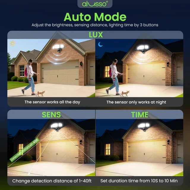 Alt view image 6 of 7 - Metal Heads Motion Sensor Outdoor Lights 60W 6000LM 120V ETL Listed 3CCT 3000K/4000K/6500K, 3 Modes (Dusk to Dawn/Auto/On Time) Hardwired Waterproof Flood Lights Outdoor for Porch, Black 1PC