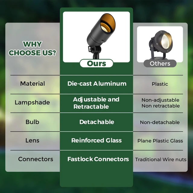 Alt view image 4 of 7 - Low Voltage Landscape Spotlight, 12V LED Outdoor Landscape Lighting, Landscape Spot Lights Wired for Garden and Yard, Aluminum Up Lighting Fixture with 5W MR16 Replaceable Bulb (2 Pack)