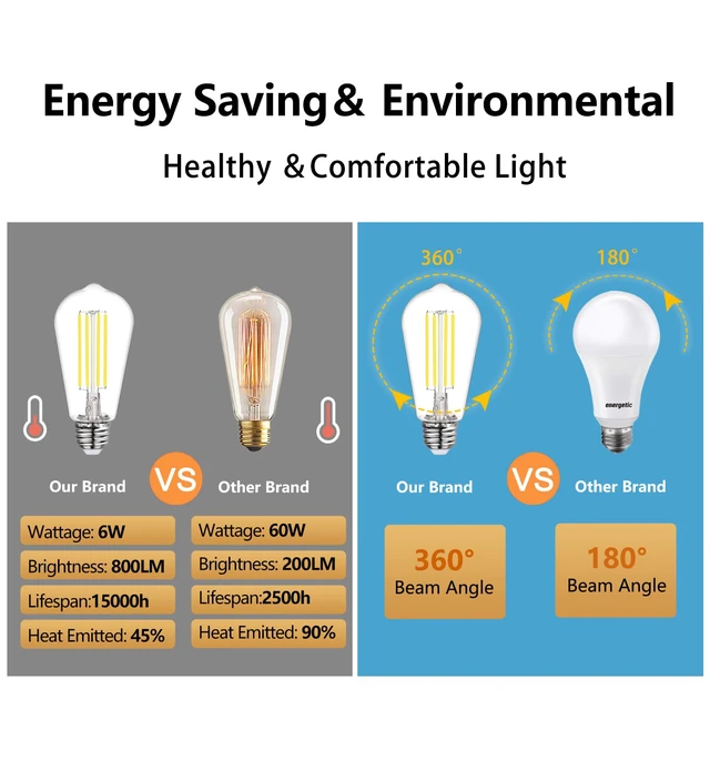 Alt view image 4 of 7 - 12Pack Shatter-Resistan Vintage LED Edison Bulbs,5000K Daylight White E26 LED bulbs 60 Watt 800LM, Dimmable 6W Edison Light Bulbs 60W Equivalent, Lightweight Safty for Home Kitchen Cafe Farmhouse