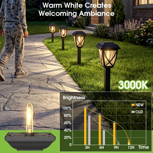 Alt view image 5 of 7 - Solar Pathway Lights Outdoor 10 Pack, Warm White 3000K Solar Lights Auto On/Off Waterproof Energy Saving LED Landscape Lights for Garden Yard, Walkway, Driveway Decor