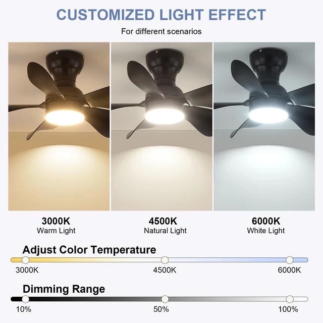 Alt view image 3 of 7 - 30"Black Low Profile Flush Mount Ceiling Fans with Lights and Remote Super Large Airflow with 6 Wind Speeds, Reversible, Dimmable 3 CCT LED, 30W Noiseless DC Motor,Timer, for Bedroom Kitchen