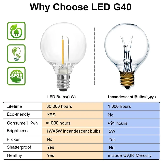 Alt view image 6 of 7 - 97FT White Outdoor String Lights with 49 G40 LED Bulbs (1 Spare) Waterproof & Shatterproof Patio Lights, Connectable Hanging Lights for Yard, Porch, Deck, Garden & Pergola