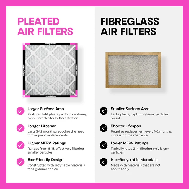 Alt view image 6 of 7 - 20x25x4 Air Filter, MERV 11, 2 Pack, Furnace Air Filter for HVAC (Actual Size:19.5"x24.5"x3.63") DUST, Pet, & Allergy Control