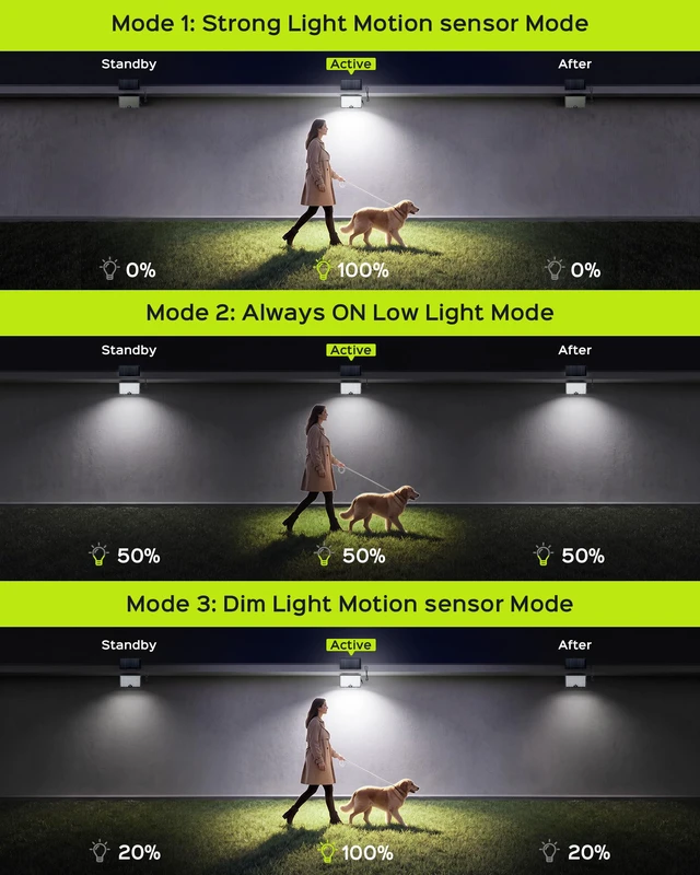 Alt view image 7 of 7 - Motion Solar Lights Outdoor, 113 LED Cool White Bright 2 Pack Solar Flood Lights Waterproof, Dusk to Dawn Outdoor Solar Powered Security Lights for Fence Porch Patio Yard Garage