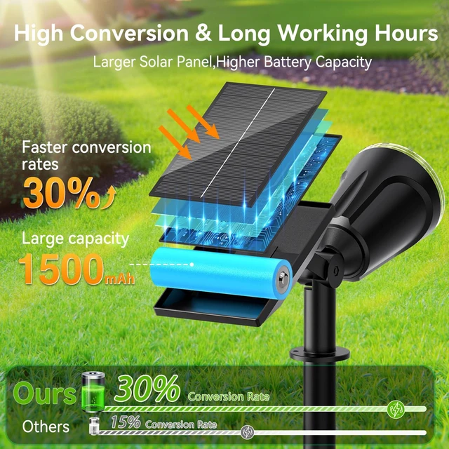 Alt view image 7 of 7 - Solar Lights Outdoor Spot Light Waterproof: 1000LM Adjustable Cool White Spotlights - 2-in-1 15Hrs+ Bright Wall Spot Light - Solar Powered Landscape Spotlight for Garden, Yard, Tree, Flag