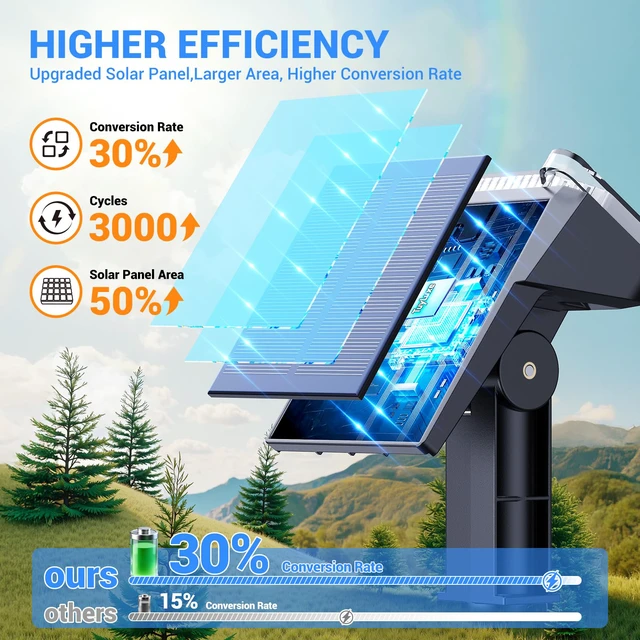 Alt view image 3 of 7 - Solar Spot Lights Outdoor Waterproof IP65, Super Bright LEDs with Lens, 2 Lighting Modes, 2 in 1 Auto On/Off Solar Powered Spotlights for Outside Landscape Holiday Decor, 4 Pack, Warm White