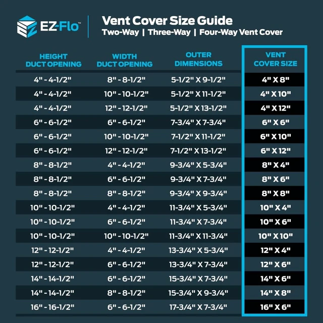Alt view image 7 of 7 - 10 x 10 Inch (Duct Opening) Air Vent Cover for Wall or Ceiling, Four-Way Ventilation Register, Solid Steel HVAC Register Cover, White, 61619