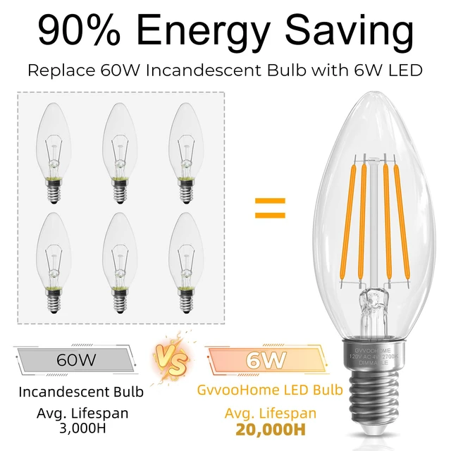 Alt view image 6 of 7 - Candelabra Light Bulbs, E12 LED Bulb Dimmable 2700K Warm White, 24 Pack 6W LED 60 watt Equivalent, E12 Base B10 Candle Light Bulb for Chandelier, Ceiling Fan, 90+CRI, 600LM, Clear Glass