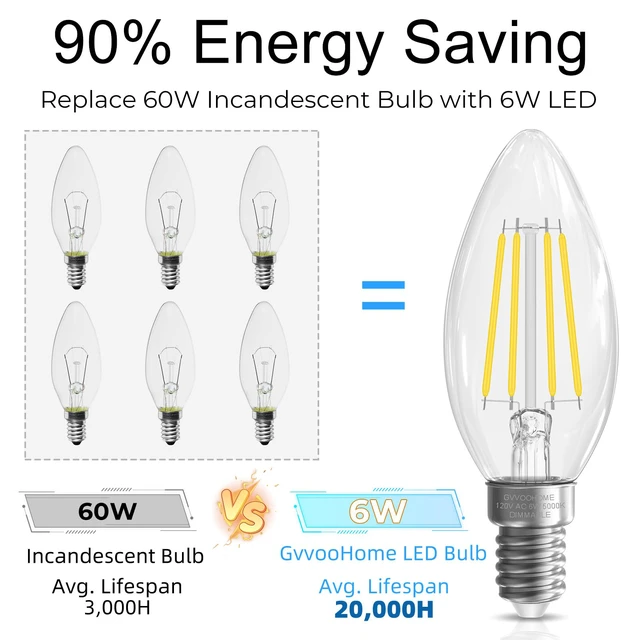 Alt view image 6 of 7 - Candelabra Light Bulbs 60 watt Equivalent, Dimmable LED E12 Bulb, 24 Pack 5000K Daylight White, E12 Base B10 Candle Light Bulb for Chandelier, Ceiling Fan, 90+CRI, 600LM, Clear Glass