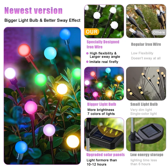 Alt view image 4 of 7 - Solar Lights Outdoor Waterproof 4 Pack of 24 LEDs Unique Gifts Women Multicolor Swaying Solar Lights Outdoor for Yard Pathway Patio, Swaying Lawn Decor as Gardening Gifts for Women Holiday