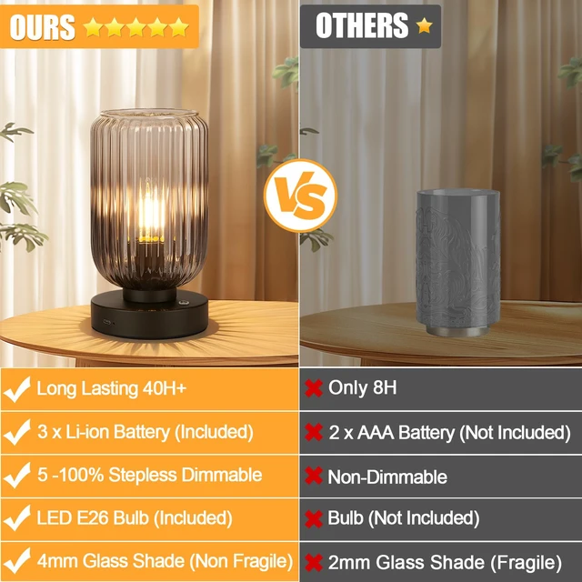 Alt view image 6 of 7 - Cordless Table Lamp for Bedroom, Touch Stepless Dimmable 7500mAh Rechargeable Battery, Gray Glass Shade, Matte Black Base, Bulb Included, Modern Wireless Lamp for Desk, Living Room