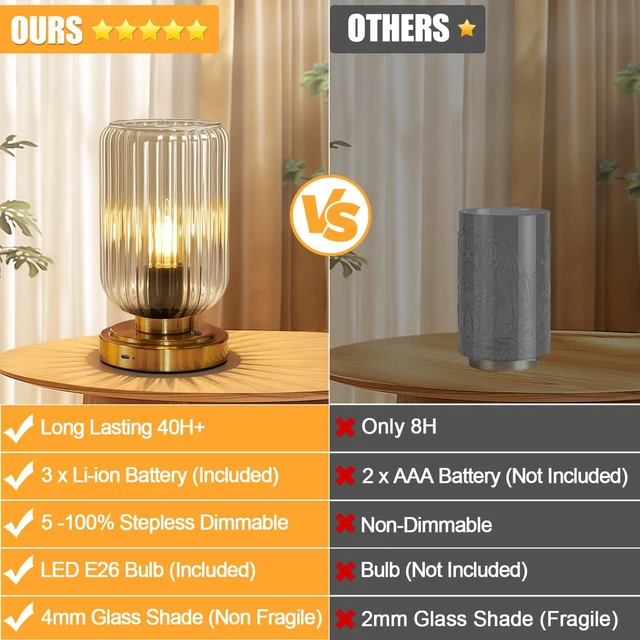 Alt view image 5 of 7 - Cordless Table Lamp for Bedroom, Touch Stepless Dimmable 7500mAh Rechargeable Battery, Clear Glass Shade, Brushed Gold Base, Bulb Included, Modern Wireless Lamp for Desk, Living Room