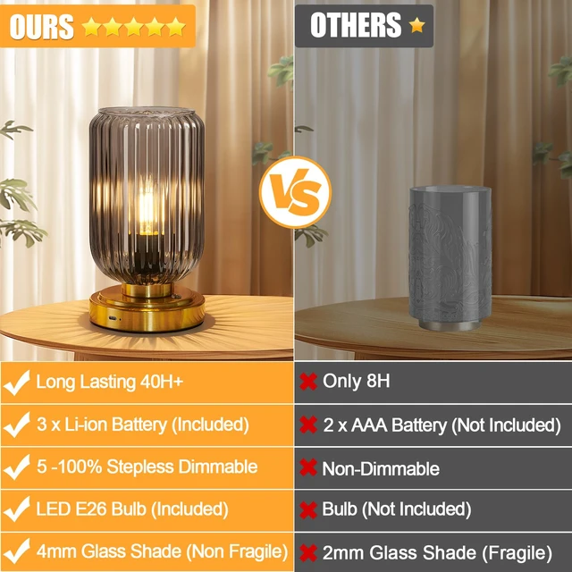 Alt view image 6 of 7 - Cordless Table Lamp for Bedroom, Touch Stepless Dimmable 7500mAh Rechargeable Battery, Gray Glass Shade, Brushed Gold Base, Bulb Included, Modern Wireless Lamp for Desk, Living Room