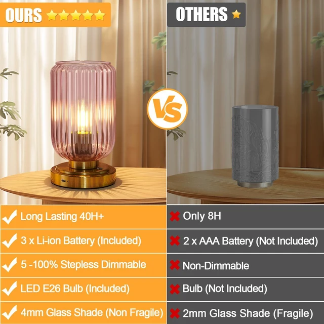 Alt view image 5 of 7 - Cordless Table Lamp for Bedroom, Touch Stepless Dimmable 7500mAh Rechargeable Battery, Pink Glass Shade, Brushed Gold Base, Bulb Included, Modern Wireless Lamp for Desk, Living Room