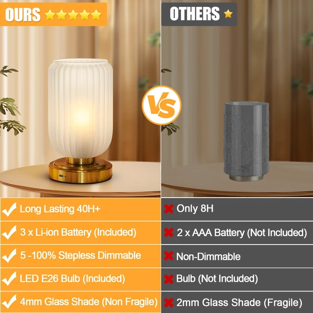 Alt view image 7 of 7 - Cordless Table Lamp for Bedroom, Touch Stepless Dimmable 7500mAh Rechargeable Battery, Matte Glass Shade, Brushed Gold Base, Bulb Included, Modern Wireless Lamp for Desk, Living Room