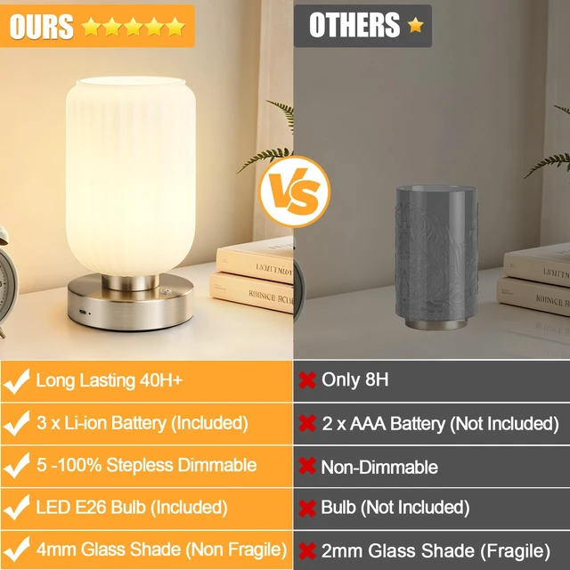 Alt view image 5 of 7 - Cordless Table Lamp for Bedroom, Touch Stepless Dimmable 7500mAh Rechargeable Battery, White Glass Shade, Nickel Base, Bulb Included, Modern Wireless Lamp for Desk, Living Room