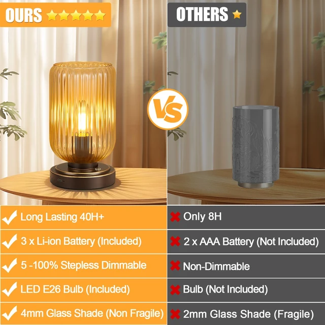 Alt view image 5 of 7 - Cordless Table Lamp for Bedroom, Touch Stepless Dimmable Modern 7500mAh Rechargeable Battery, Amber Glass Shade,Oil Rubbed Bronze Base, Bulb Included, Wireless Lamp for Desk, Living Room