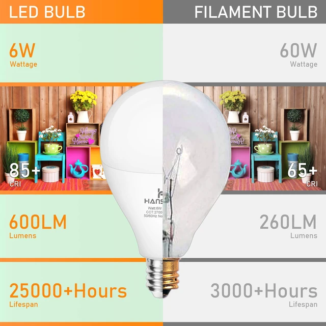 Alt view image 3 of 7 - 8 Pack E12 LED Bulb 60W Equivalent Candelabra Light Bulbs 2700K Warm White Small Base Light Bulb, 6W A15 LED Ceiling Fan Light Bulbs, CRI85+, 120V 600LM Round Bulb for Chandelier, Non-Dimmable
