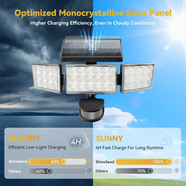 Alt view image 4 of 7 - Solar Lights Outdoor, 3500LM 168 LED Motion Sensor Solar Flood Lights, 3 Heads 300° Wide Angle, 3 Modes IP65 Waterproof Solar Security Lights for Yard Garden Patio, 1 Pack (Black)