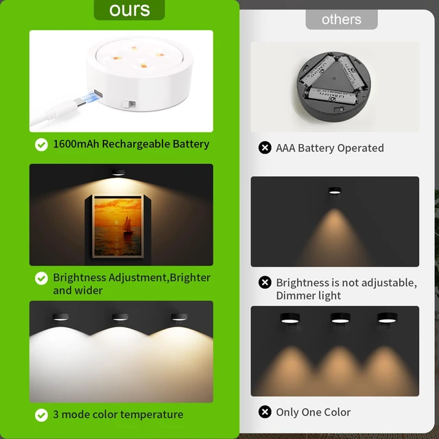 Alt view image 5 of 7 - Picture Lights for Wall, Rechargeable Battery Operated Wireless Magnetic Painting Lights with Remote Dimmable and Timer, Wall Decor Lights with 3 Lighting Modes for Art Display (White, 6Pack)