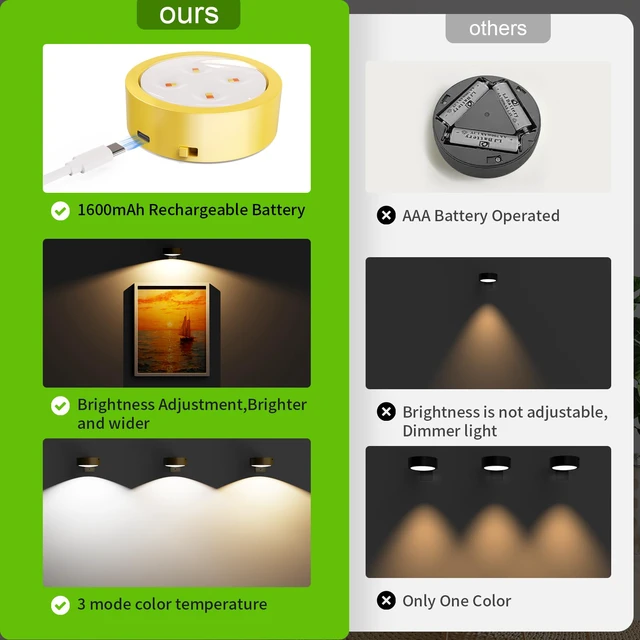 Alt view image 5 of 7 - 6-Pack Picture Lights for Wall, Rechargeable Battery Operated Wireless Magnetic Painting Lights with Remote Dimmable and Timer, Wall Decor Lights with 3 Lighting Modes for Art Display (Gold)
