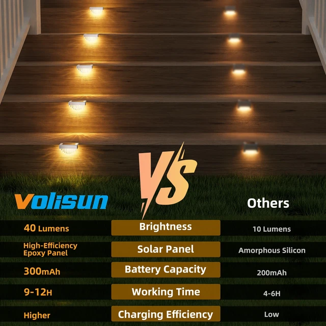 Alt view image 4 of 7 - 12 Pack Solar Deck Lights Outdoor, Warm White LED Solar Step Lights for Outside, Waterproof Fence Light for Patio, Deck, Stairs, Yard, Pool and Porch (White)