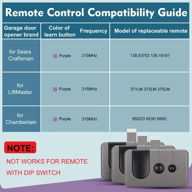 Alt view image 3 of 7 - 3 for Sears Craftsman Garage Door Remote, Only for Purple Learn Button replace 139.53753 53753 139.18191 HBW2028 371LM 373LM 375LM 950CD 953D 956D(2006-2013)