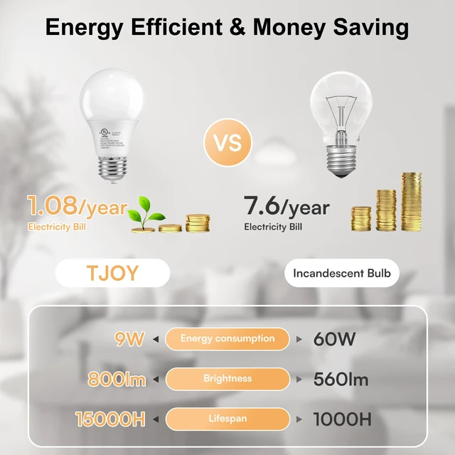 Alt view image 3 of 7 - A19 LED Light Bulbs, 3000K Soft Warm Yellow White, 60W Eq,Standard E26 9W Energy Saving 85% Efficient, 800LM, Medium Base Lightbulbs for Home Indoor Lamps, CRI 85+, UL, 120V, Non-Dimmable, 6 Pack